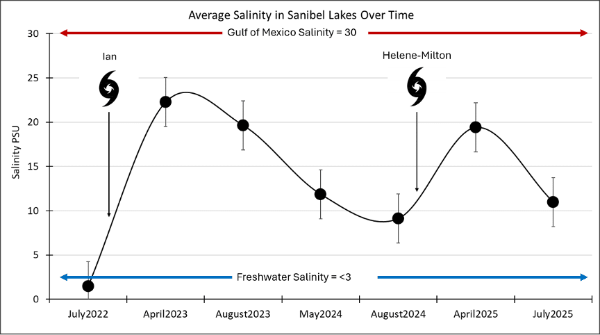 PSU Of Lakes