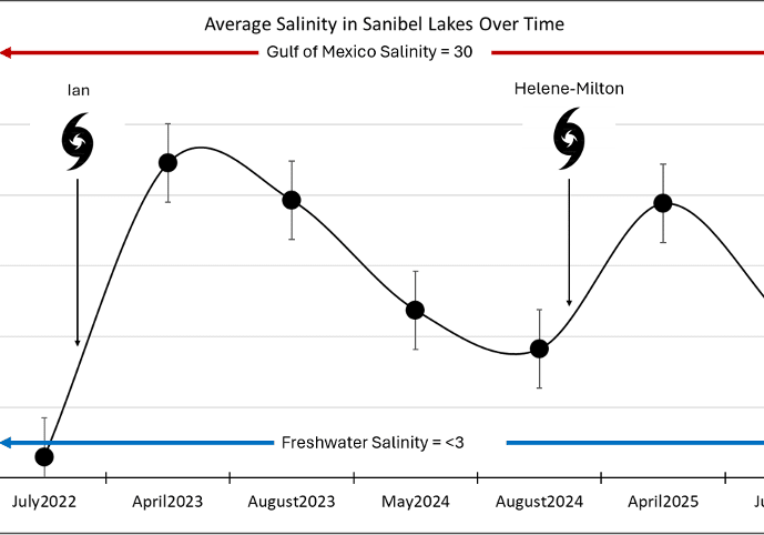 PSU Of Lakes